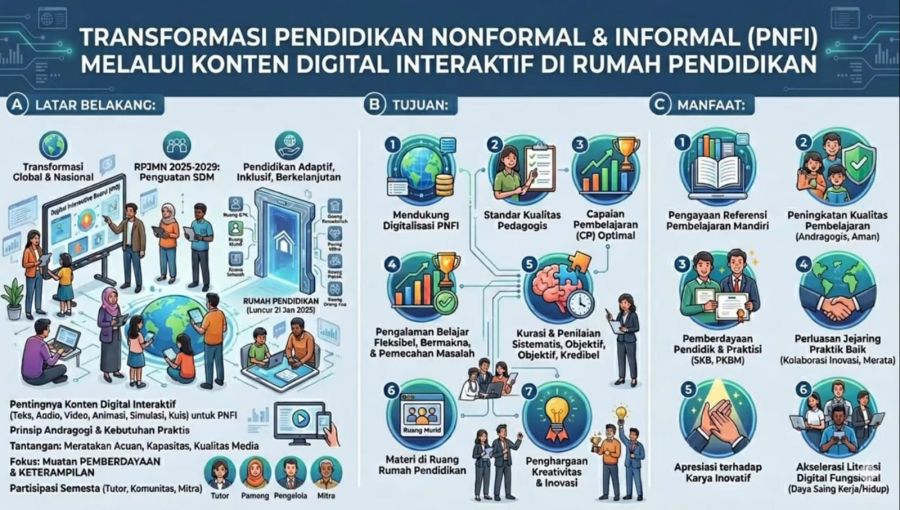 kemendikdasmen-dorong-berbagai-pihak-hadirkan-konten-digital-pendidikan-kesetaraan-yang-relevan